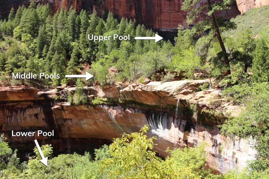 Annotated view of the Emerald Pools alcove with labels and arrows indicating the locations of the Upper Pool, Middle Pools, and Lower Pool.